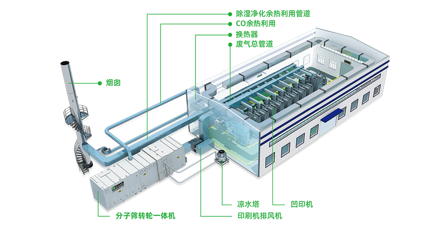 余熱利用-2.png 余熱利用-2.png
