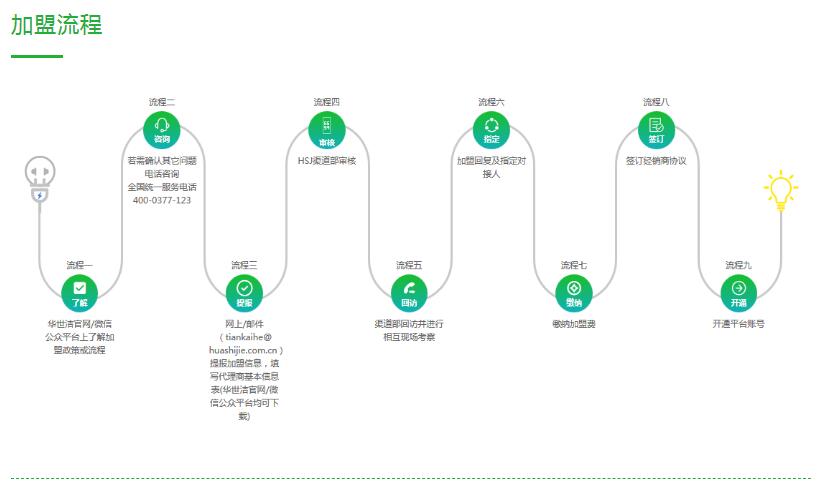 高效凈化一體機(jī)招商加盟(圖3) 高效凈化一體機(jī)招商加盟(圖3)