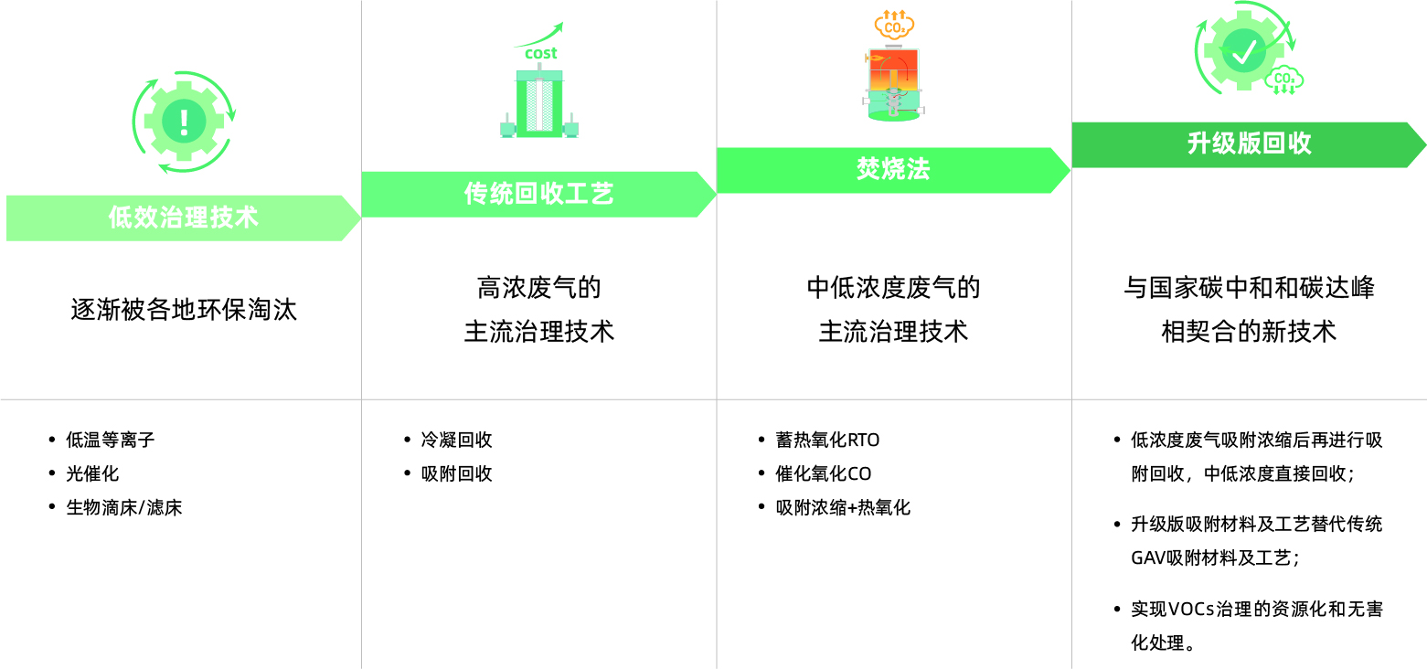 RARADD旋轉(zhuǎn)式吸附回收裝置(圖4)