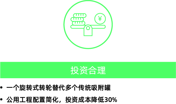 RARADD旋轉(zhuǎn)式吸附回收裝置(圖12)
